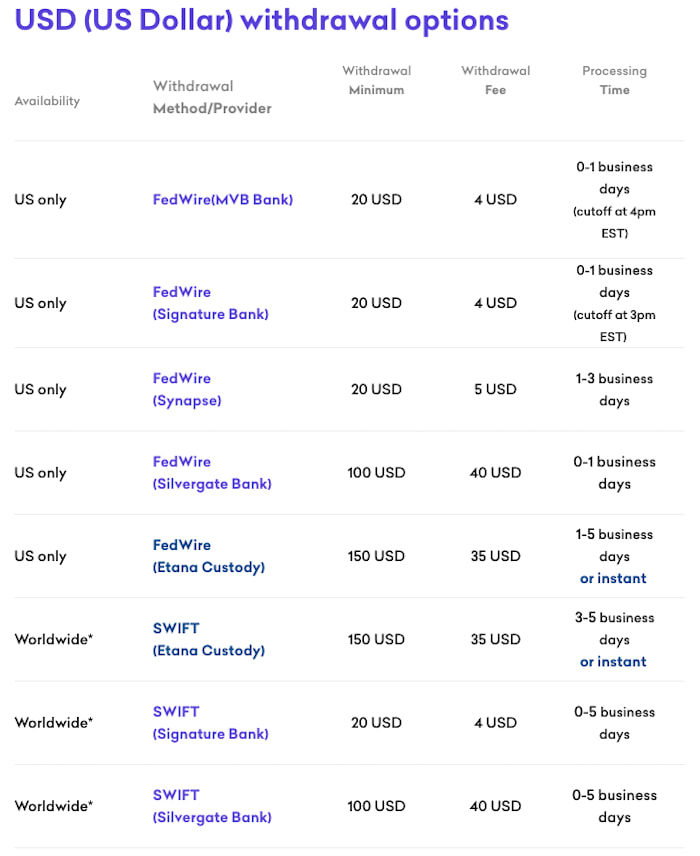 Kraken(海妖)出入金|新手出入金完整教學