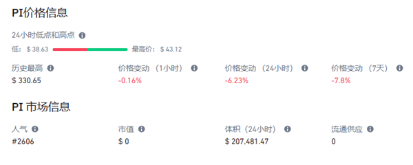 Pi幣什么時候上市?要怎么購買?2023Pi價格預測