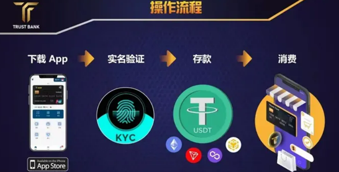 国际U卡被玩坏!项目方用来运作资金盘!揭秘各种U卡套路!