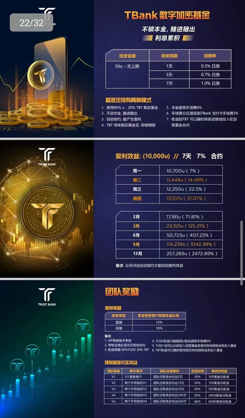 国际U卡被玩坏!项目方用来运作资金盘!揭秘各种U卡套路!