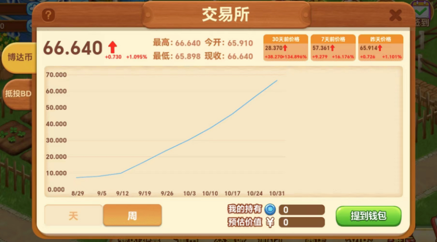崩盤!Farm world農場世界跑路了,別拿真金換遊戲幣!