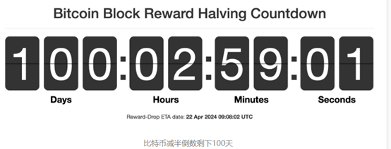 比特币减半倒数100天!盘点过去3次减半历史价格变化