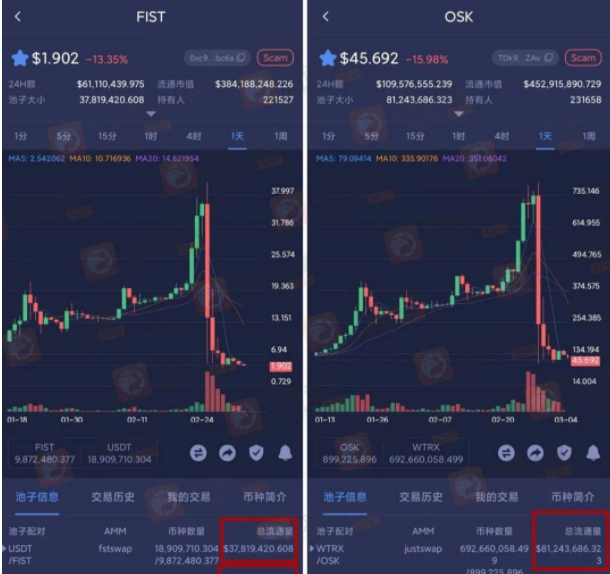 AVIVE和ICE冰币一盘双割?同样的免费挖矿套路,兑现困难!