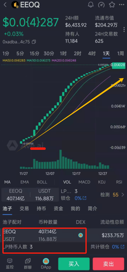 神幣麒麟幣(QILIN)艾蔻幣(EEOQ)只漲不跌?項目方揮舞鐮刀割智商稅!