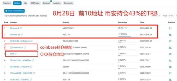 百倍神币TRB抄家!庄家过境寸草不生,曝光TRB暴跌幕后3大黑手!