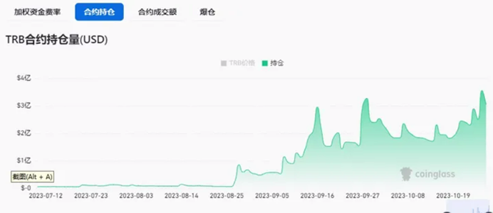 百倍神币TRB抄家!庄家过境寸草不生,曝光TRB暴跌幕后3大黑手!