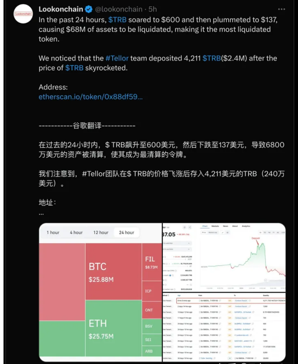 百倍神币TRB抄家!庄家过境寸草不生,曝光TRB暴跌幕后3大黑手!