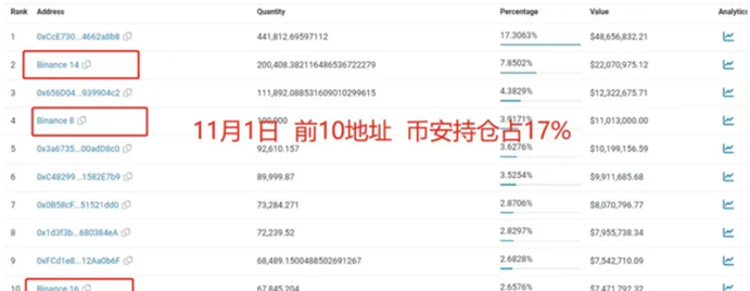 百倍神币TRB抄家!庄家过境寸草不生,曝光TRB暴跌幕后3大黑手!