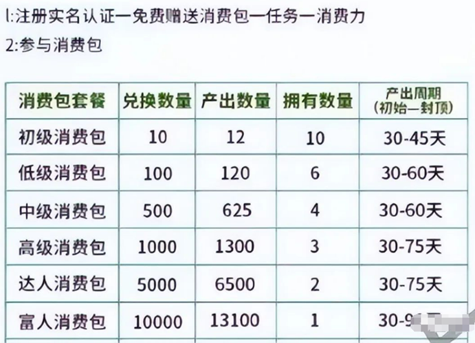 山海優選崩盤跑路!已經無法提現,綠色積分不過是一場財富幻覺!