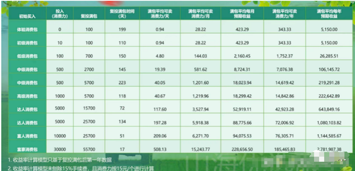 山海優選崩盤跑路!已經無法提現,綠色積分不過是一場財富幻覺!