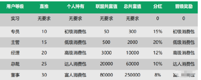 山海優選崩盤跑路!已經無法提現,綠色積分不過是一場財富幻覺!