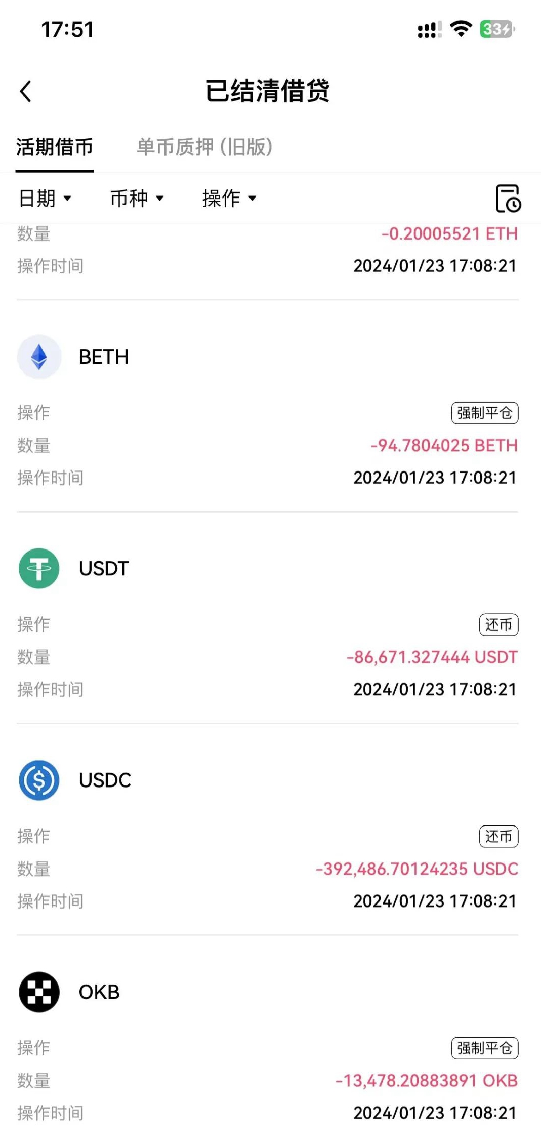 OKX事件,或許將開啟反彈的預期