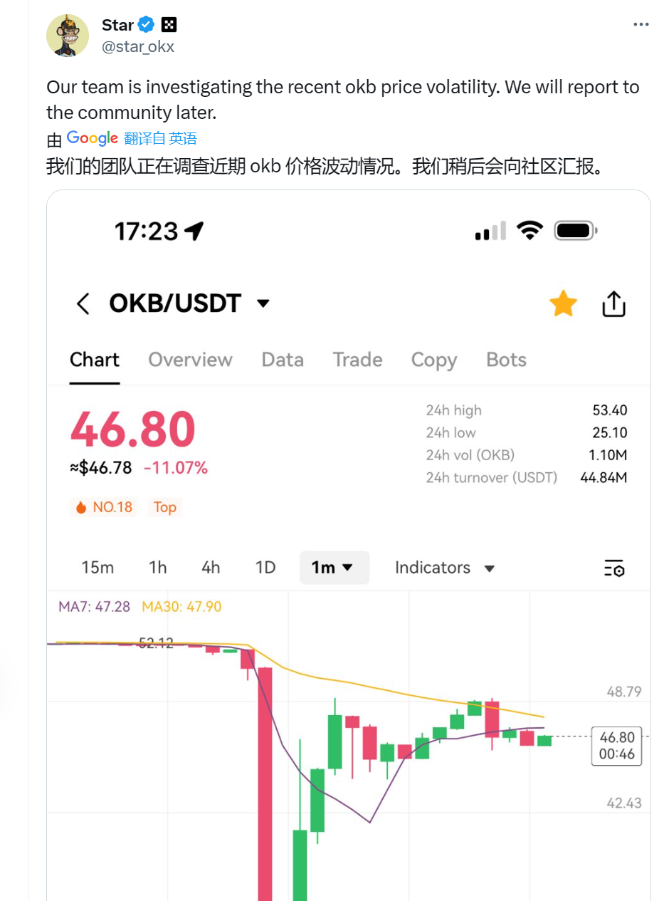 OKX事件,或許將開啟反彈的預期
