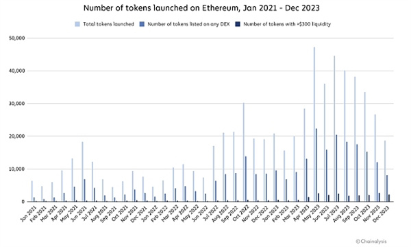 ERC-20代幣涉嫌在DEX炒作