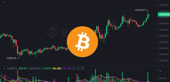 叁箭资本交易所失败!Zhu Su的OPNX交易所倒闭!治理代币OX闪崩38%